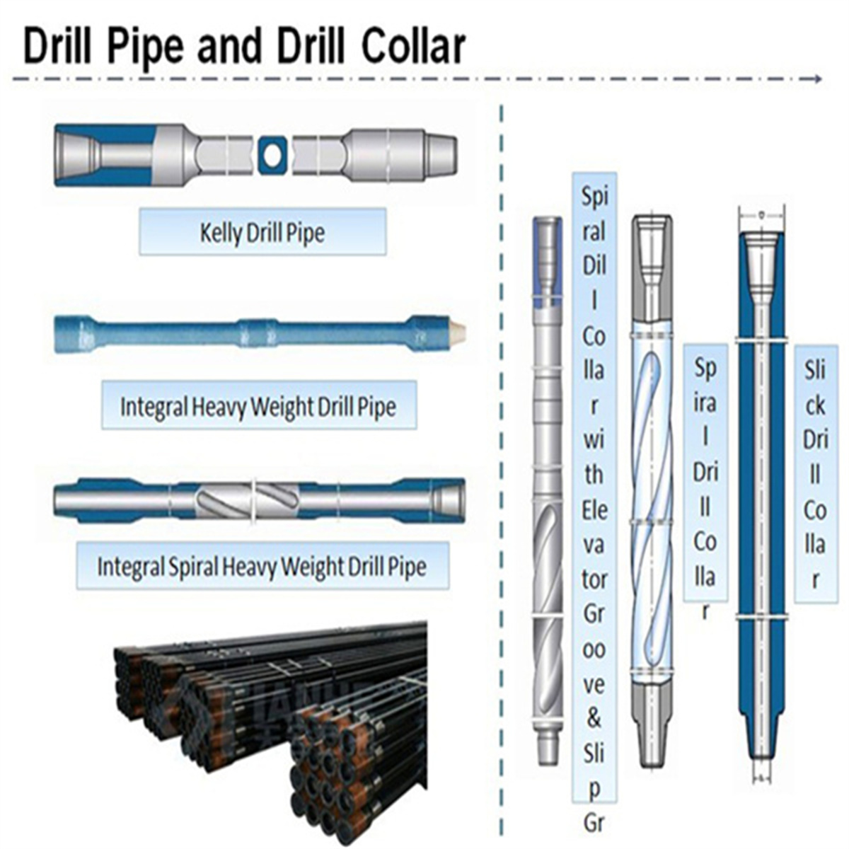 API 5L Casing-Drill-Pipe-Steel Tube สำหรับการขุดเจาะน้ำมัน (41)